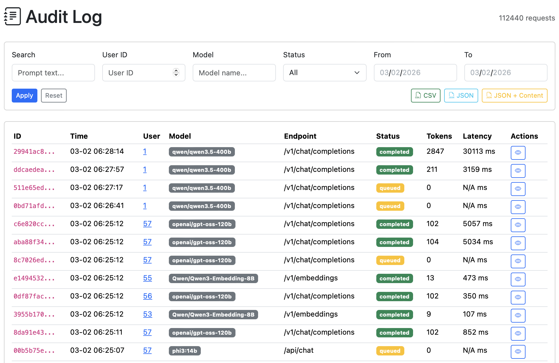 Audit log showing per-request details including model, endpoint, status, tokens, and latency with filtering and export options