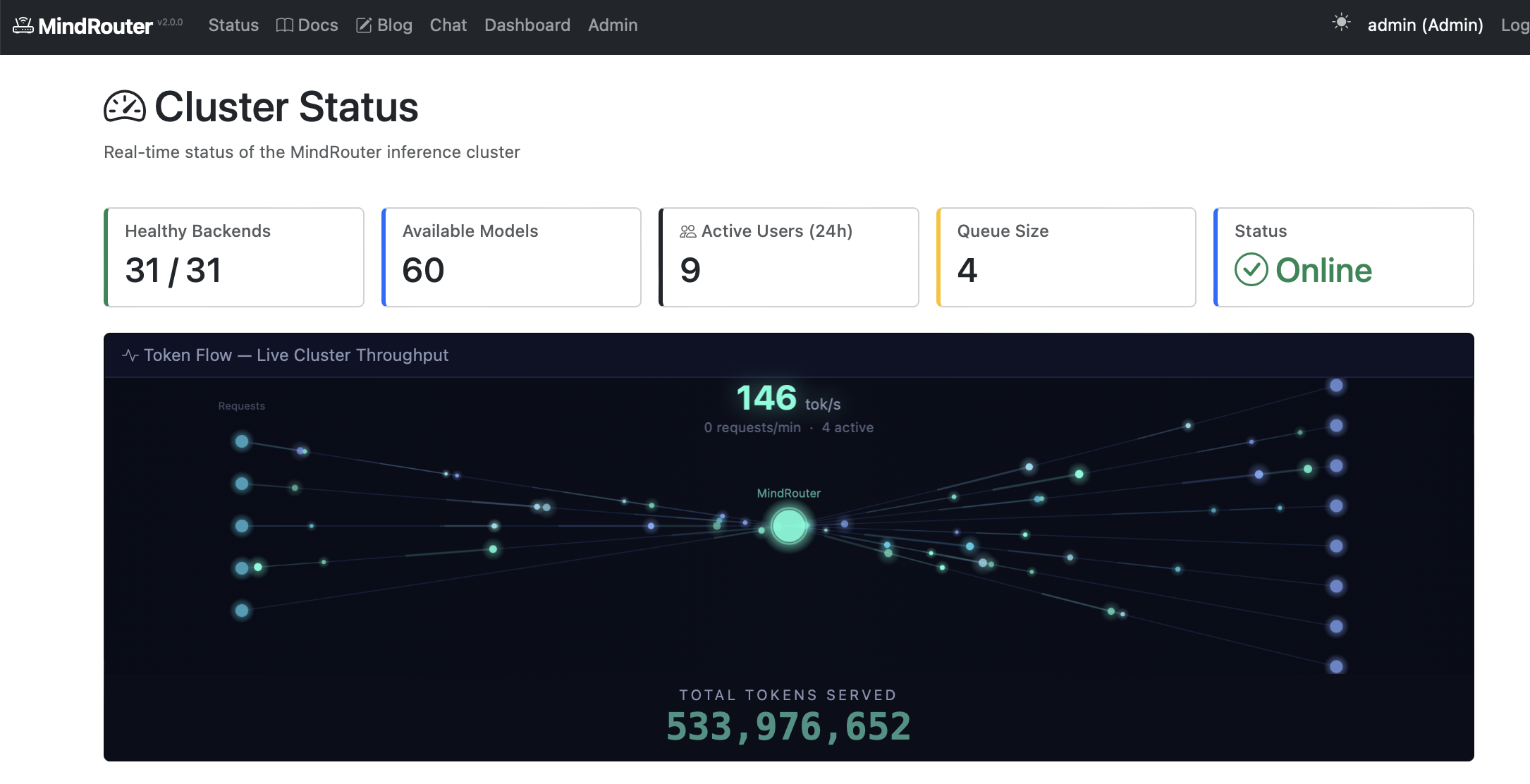 Cluster status page showing healthy backends, available models, active users, live token throughput visualization, and total tokens served
